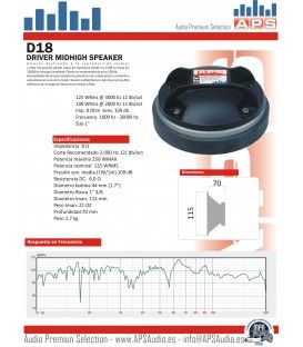 D18 (200W / 100 WRMS) 