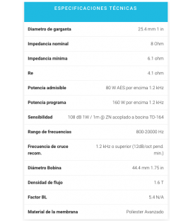 CD-171FE/PT (160W / 80 WRMS) (1,75" DE BOBINA EN POLIESTER AVANZADO)