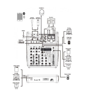 LIVE-6 (BLUETOOTH / USB / EFECTOS / 6 IN / 3 CH) ALIM. PHANTOM.