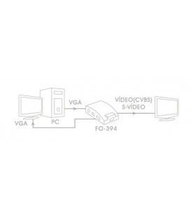 CONVERTIDOR VGA A VIDEO COMPUESTO Y SUPER-VIDEO 