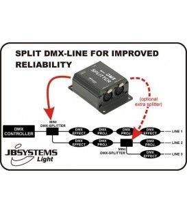 SPLITTER DMX COMPACTO 